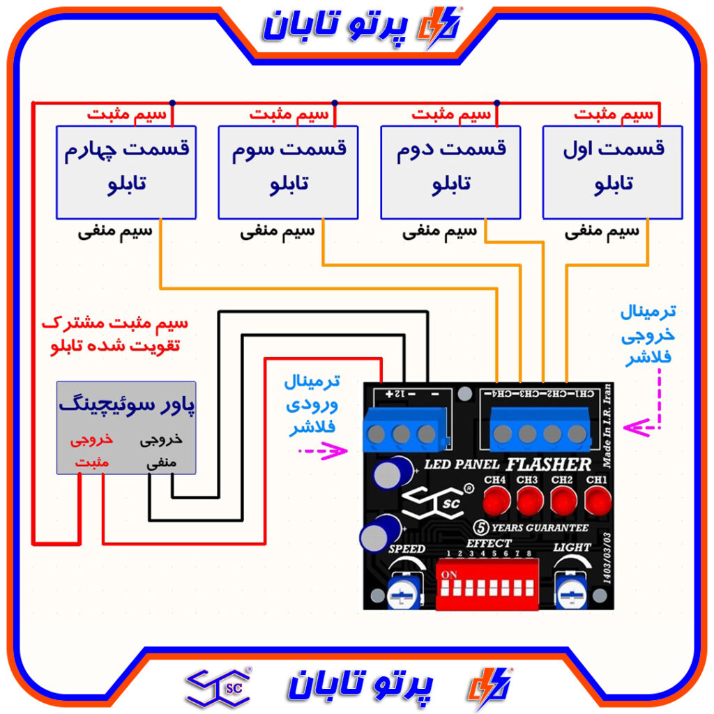 راهنمای نصب فلاشرهای یک الی چهار کانال